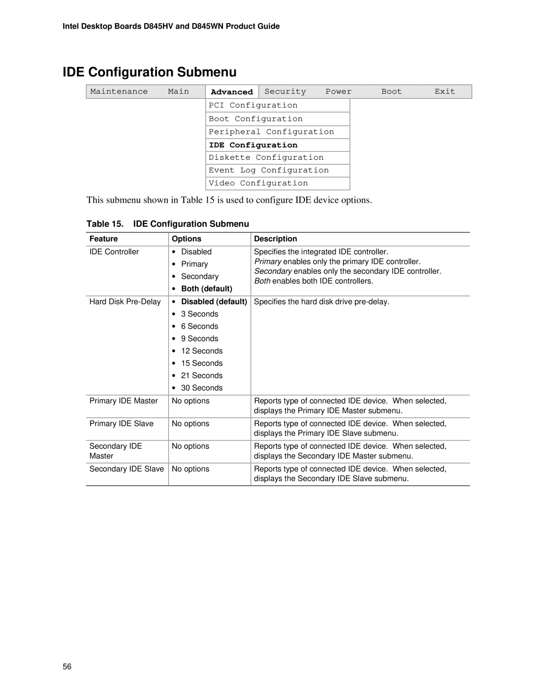 Intel D845WN, D845HV manual IDE Configuration Submenu, Both default Disabled default 