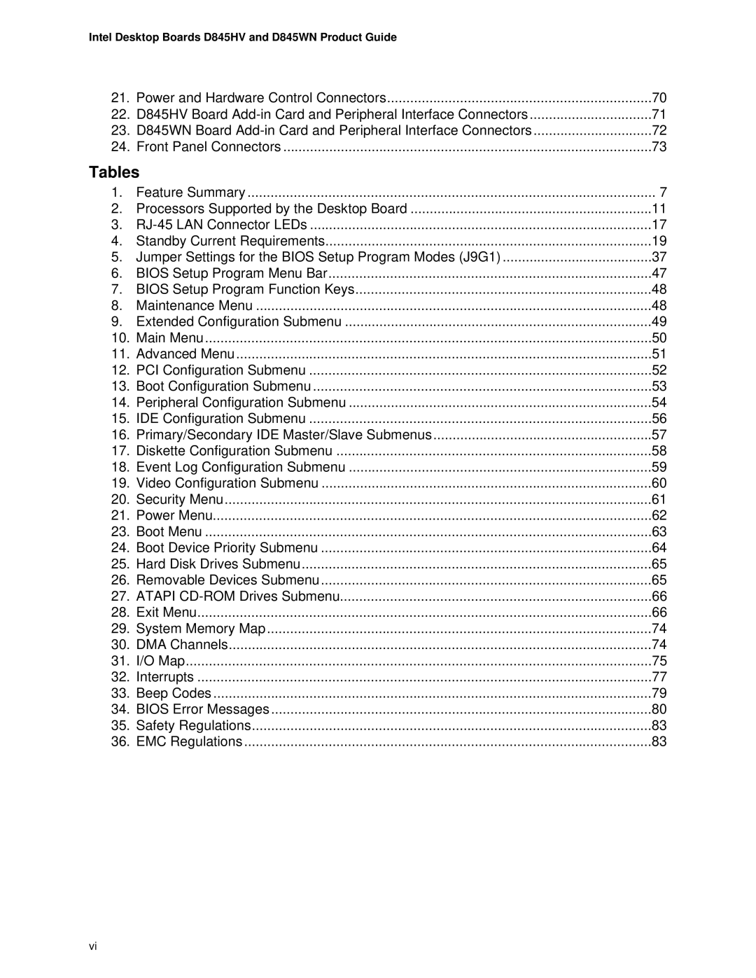 Intel D845WN, D845HV manual Tables 