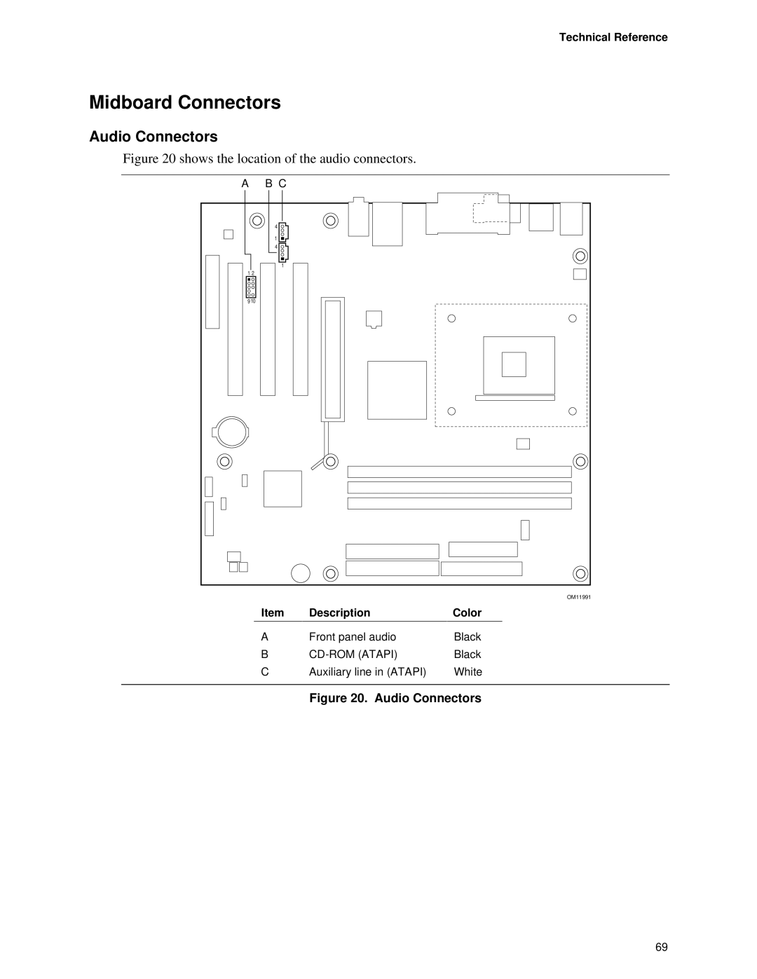 Intel D845HV, D845WN manual Midboard Connectors, Technical Reference 