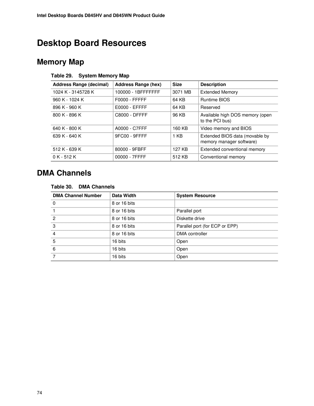 Intel D845WN, D845HV manual Desktop Board Resources, DMA Channels, System Memory Map 