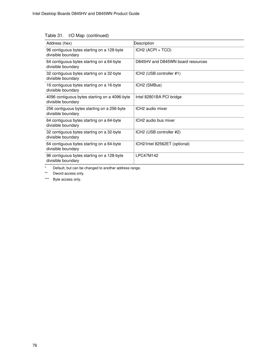 Intel D845WN, D845HV manual ICH2 Acpi + TCO 