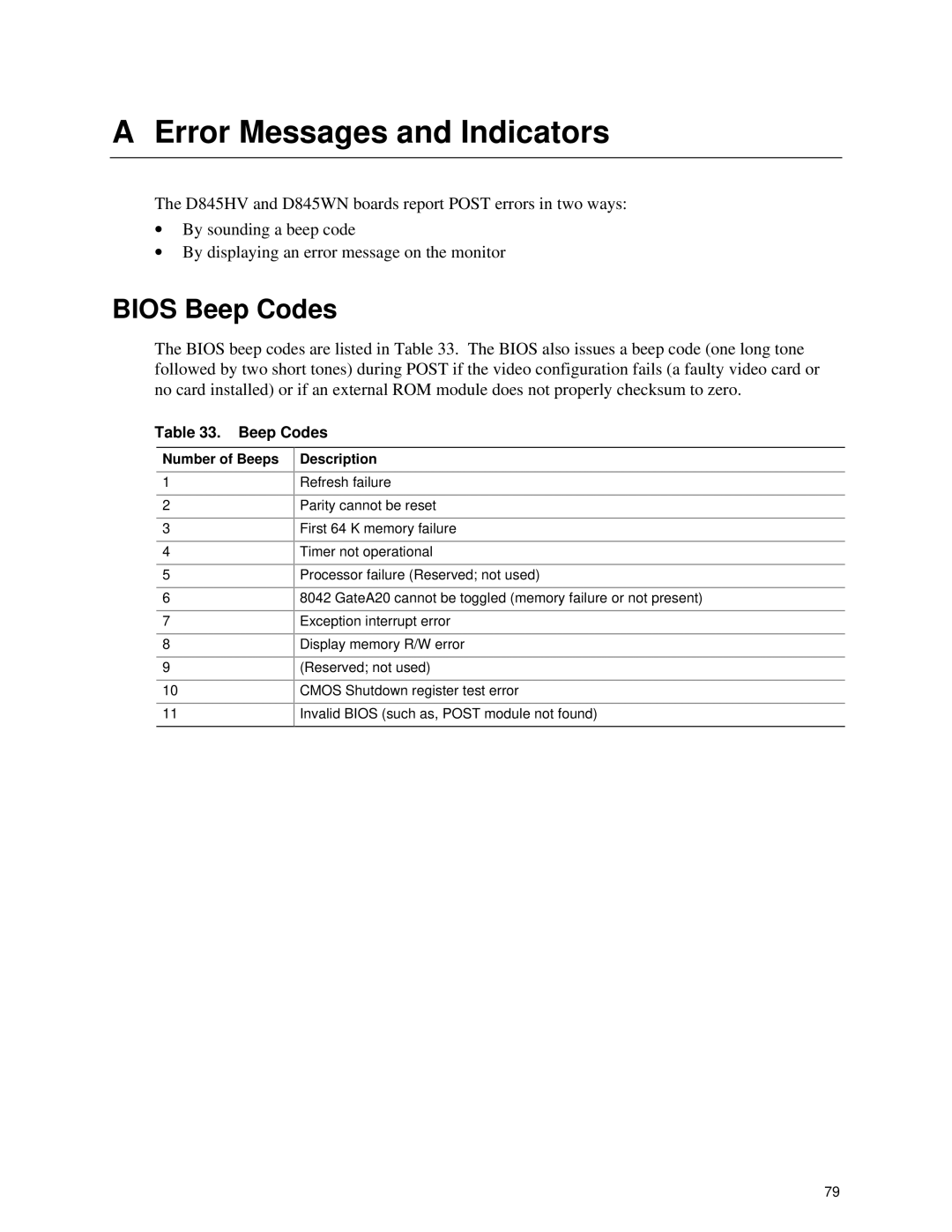 Intel D845HV, D845WN manual Error Messages and Indicators, Bios Beep Codes, Number of Beeps Description 