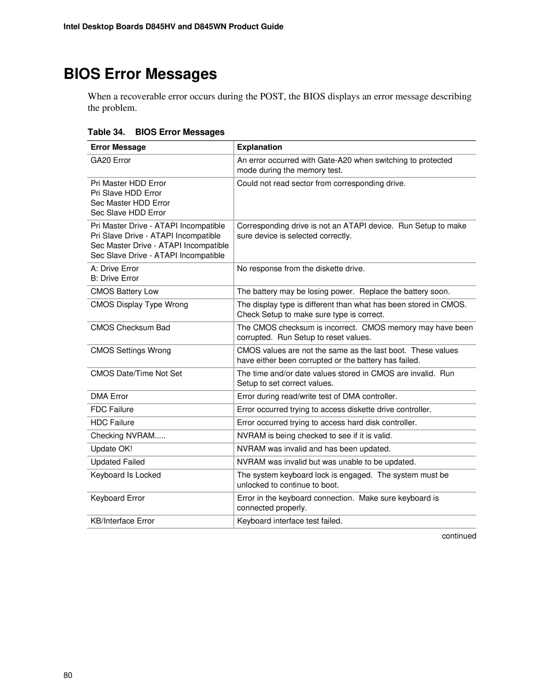 Intel D845WN, D845HV manual Bios Error Messages, Explanation 