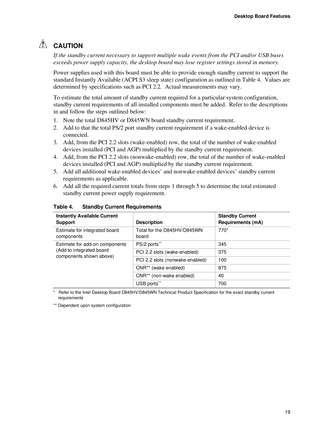 Intel D845HV, D845WN manual Standby Current Requirements, Instantly Available Current Support, Description 