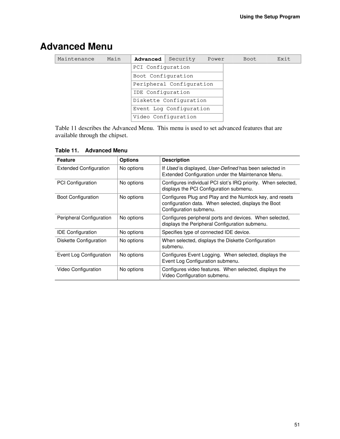 Intel D845HV, D845WN manual Advanced Menu 