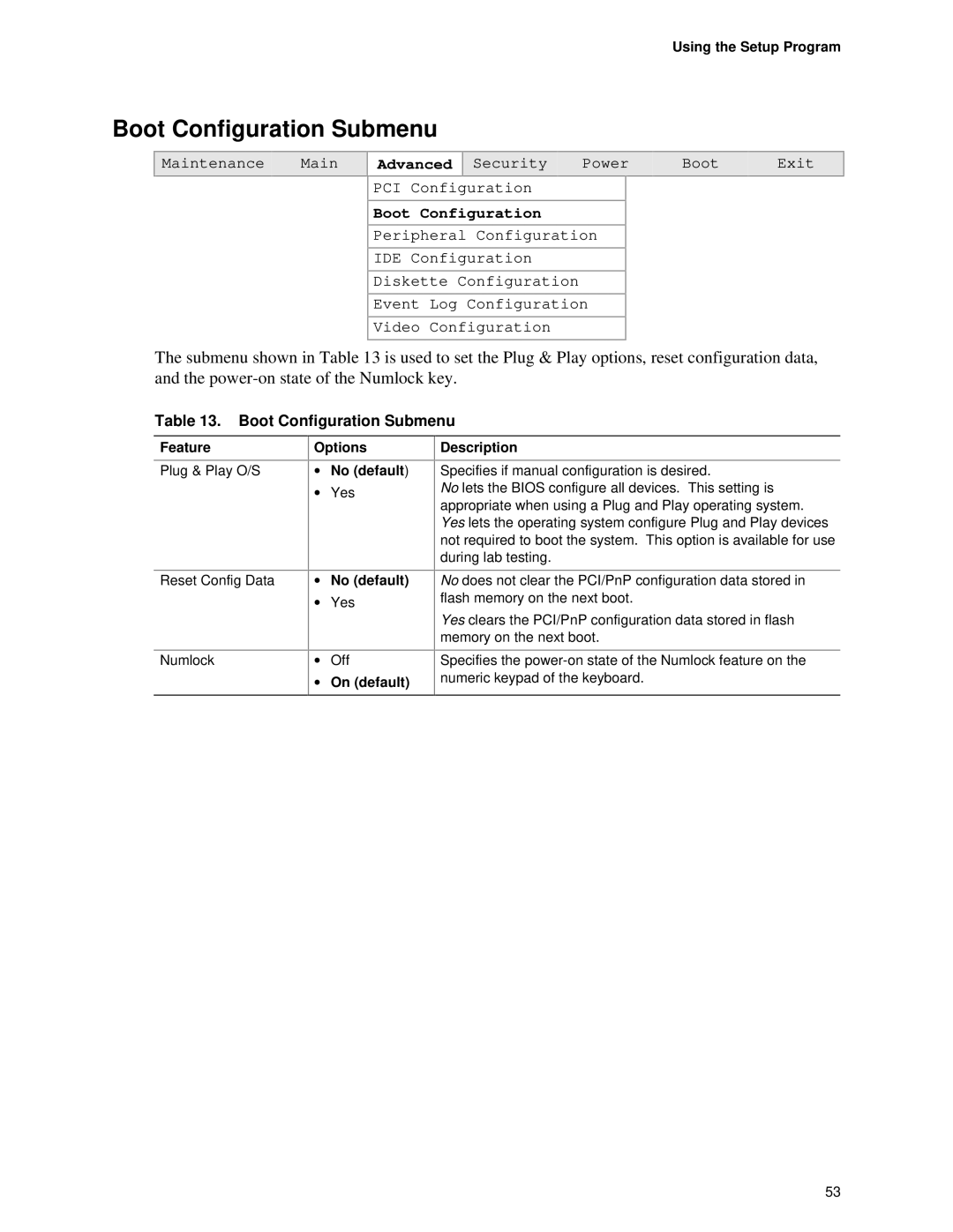 Intel D845HV, D845WN manual Boot Configuration Submenu, Options No default, On default Description 