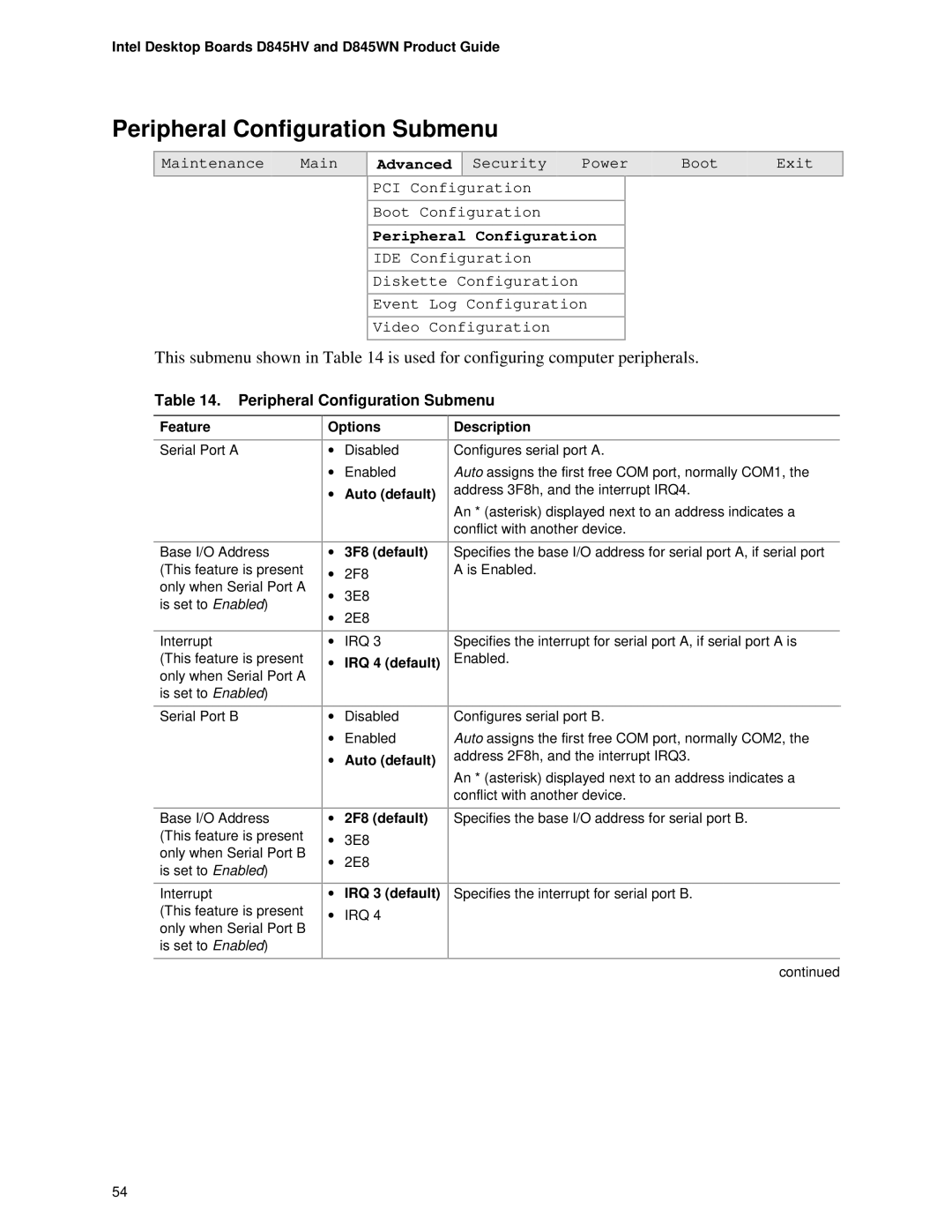 Intel D845WN, D845HV manual Peripheral Configuration Submenu 