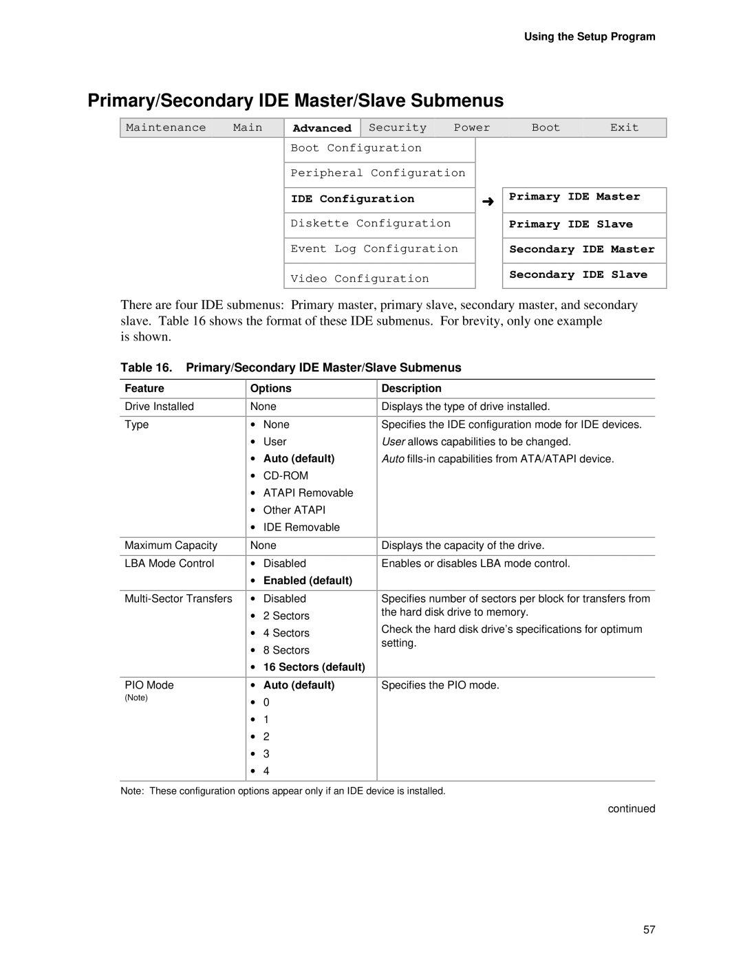 Intel D845HV, D845WN manual Primary/Secondary IDE Master/Slave Submenus, Sectors default Auto default Description 