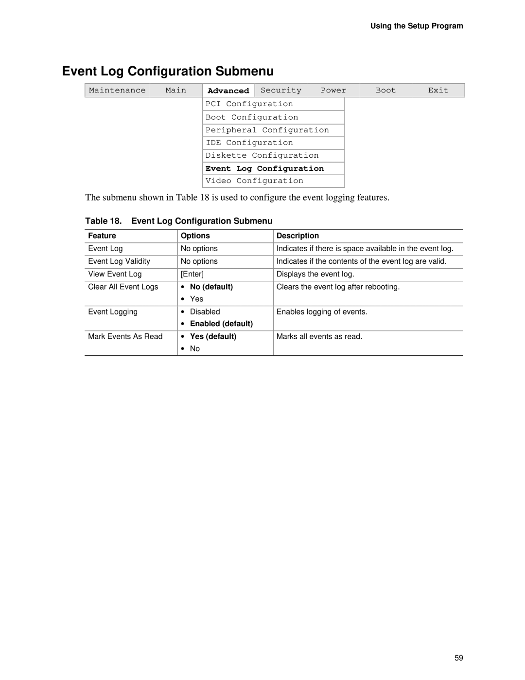 Intel D845HV, D845WN manual Event Log Configuration Submenu, Enabled default Yes default Description 