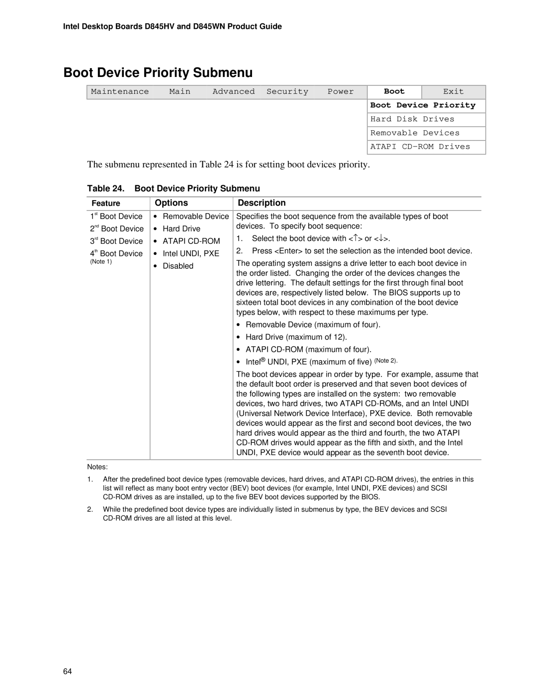 Intel D845WN, D845HV manual Boot Device Priority Submenu, Options, Description 