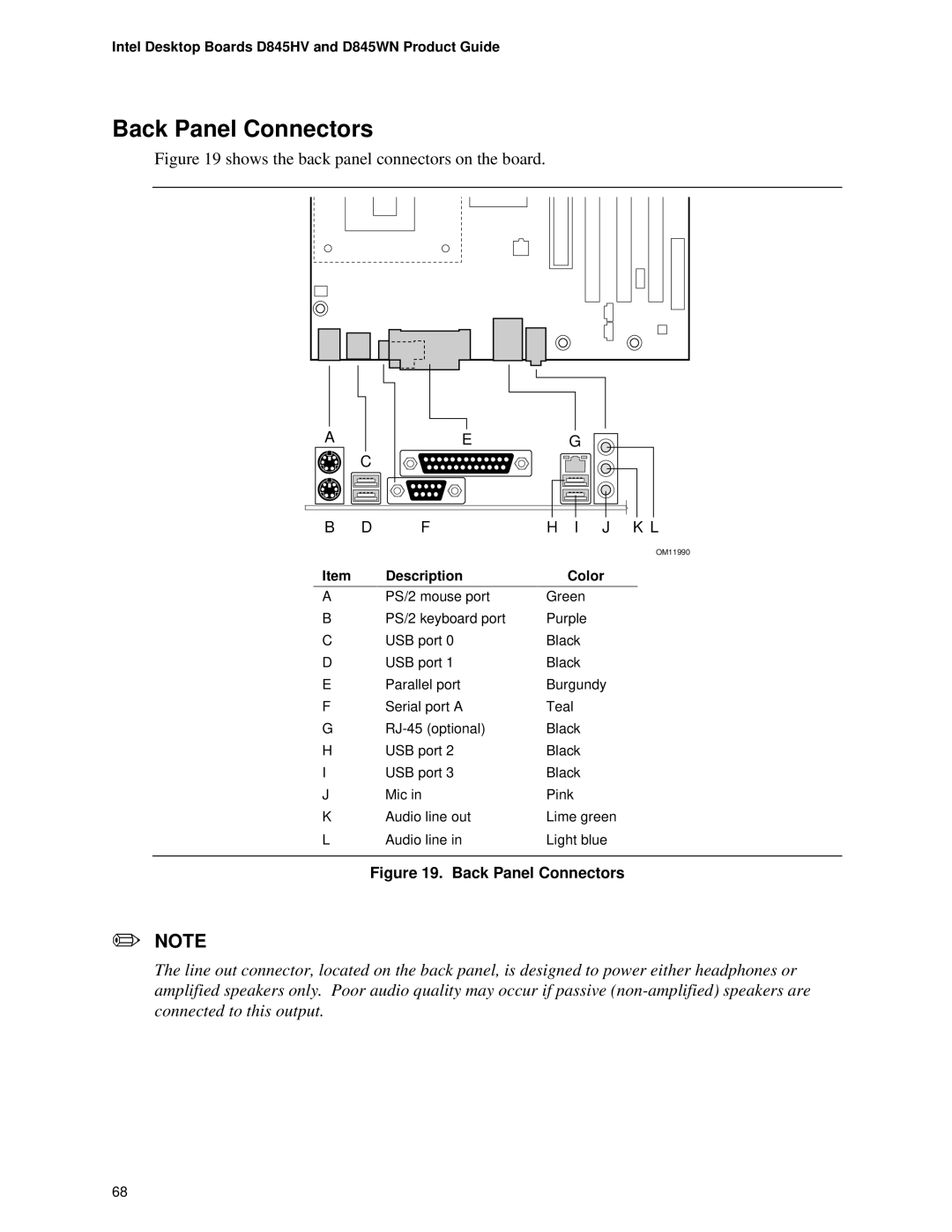 Intel D845WN, D845HV manual Back Panel Connectors, Description Color 