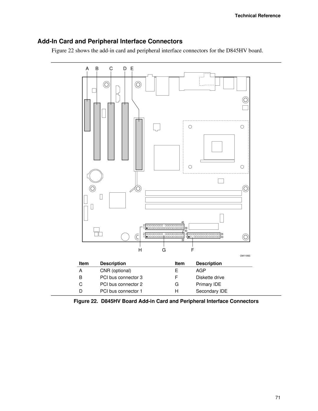 Intel D845HV, D845WN manual Add-In Card and Peripheral Interface Connectors 