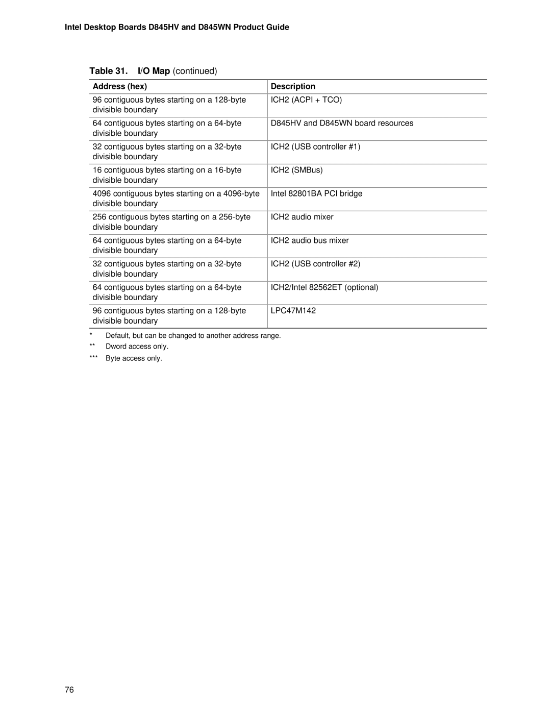 Intel D845WN, D845HV manual ICH2 Acpi + TCO 