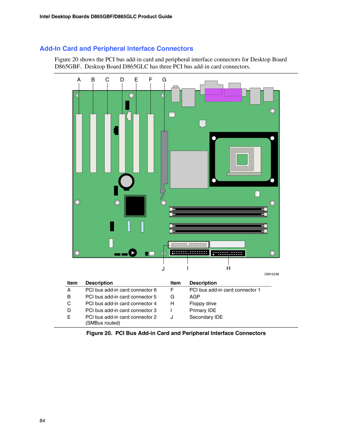 Intel D865GLC, D865GBF manual Add-InCard and Peripheral Interface Connectors 