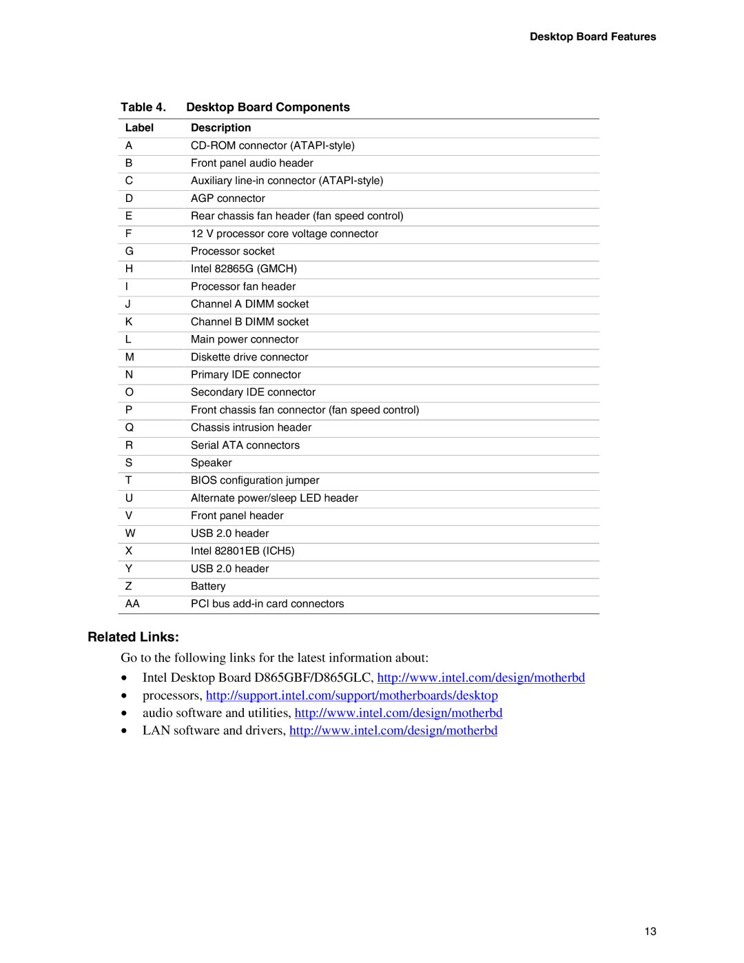 Intel D865GBF, D865GLC manual Go to the following links for the latest information about, Desktop Board Components 