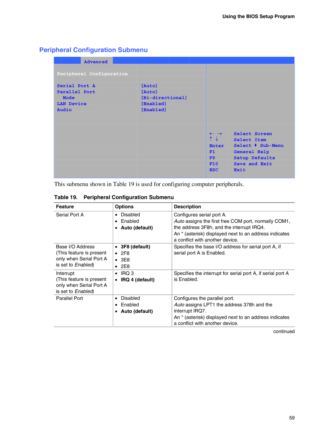 Intel D865GBF, D865GLC Peripheral Configuration Submenu, Auto default 3F8 default, IRQ 4 default, Auto default Description 