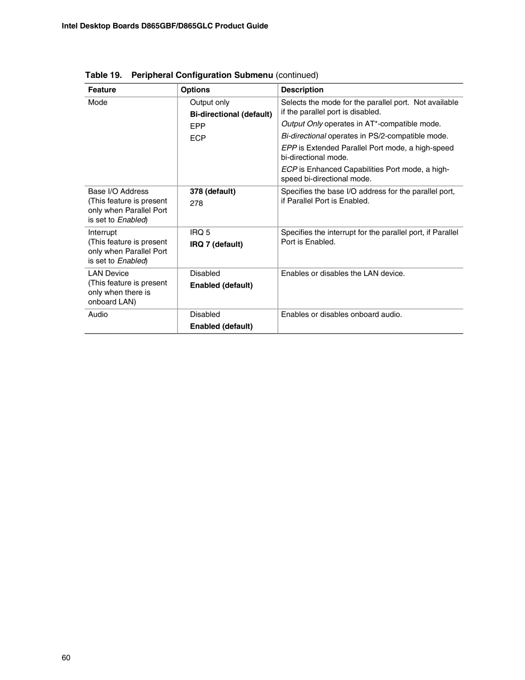 Intel D865GLC, D865GBF manual Bi-directional default, Default, IRQ 7 default, Enabled default Description 