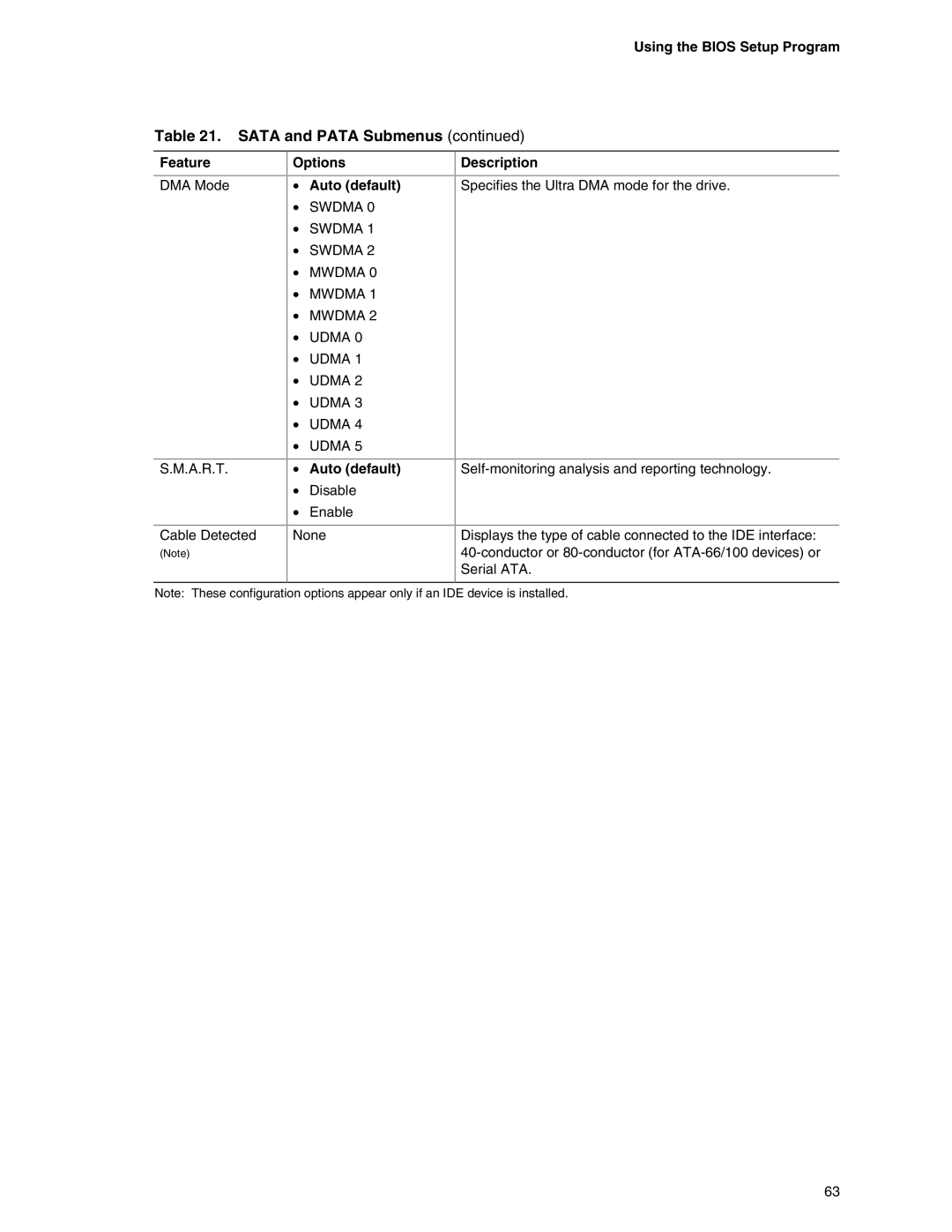 Intel D865GBF, D865GLC manual Options Auto default 