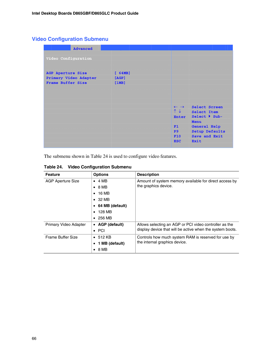 Intel D865GLC, D865GBF manual Video Configuration Submenu, Submenu shown in is used to configure video features 