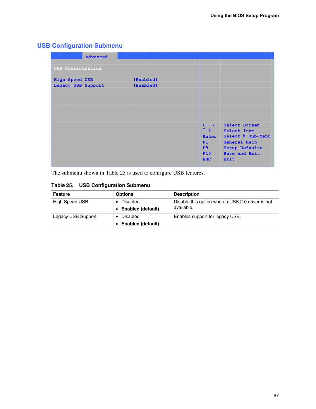 Intel D865GBF, D865GLC manual USB Configuration Submenu, Submenu shown in is used to configure USB features 