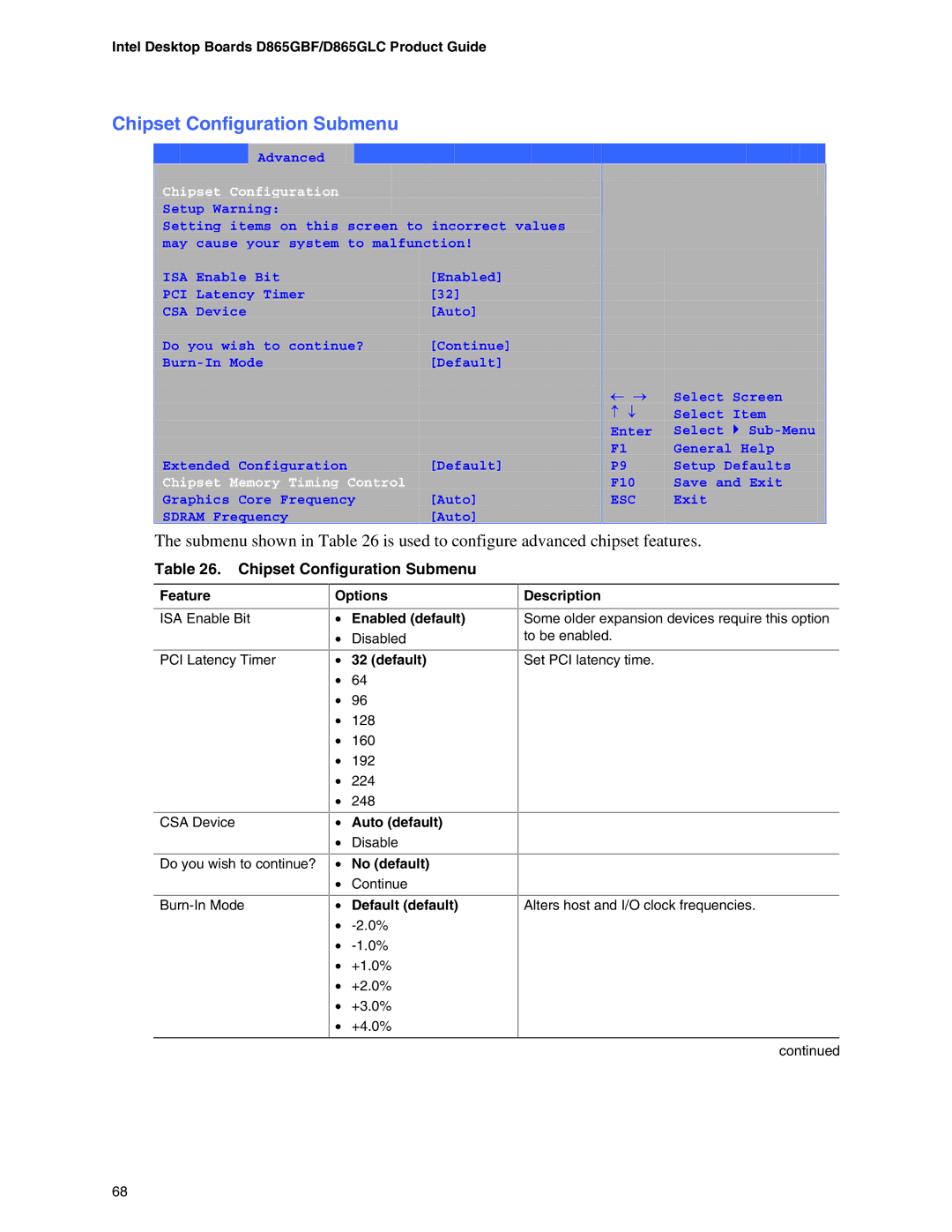 Intel D865GLC, D865GBF manual Chipset Configuration Submenu, Options Enabled default, Default default 