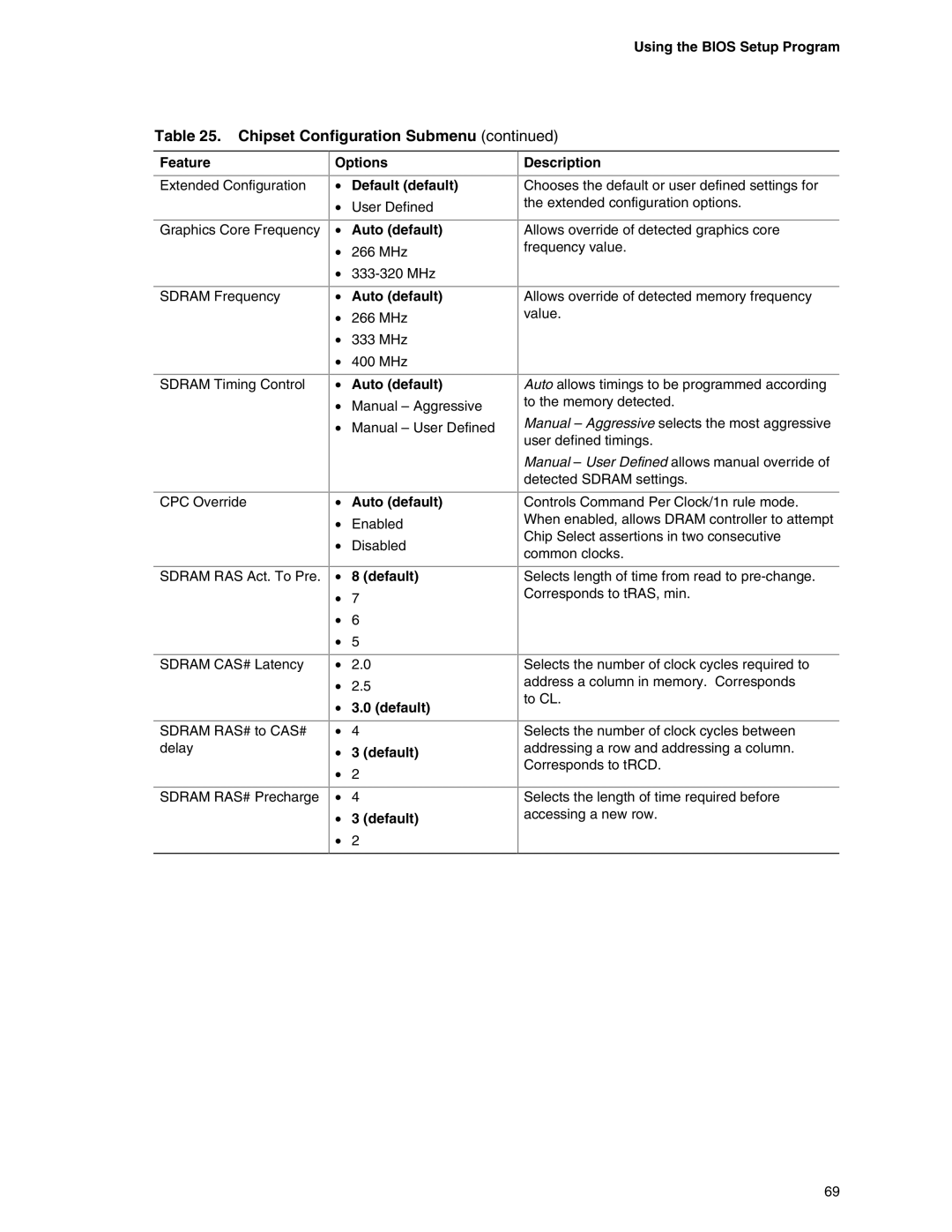 Intel D865GBF, D865GLC manual Options Default default 