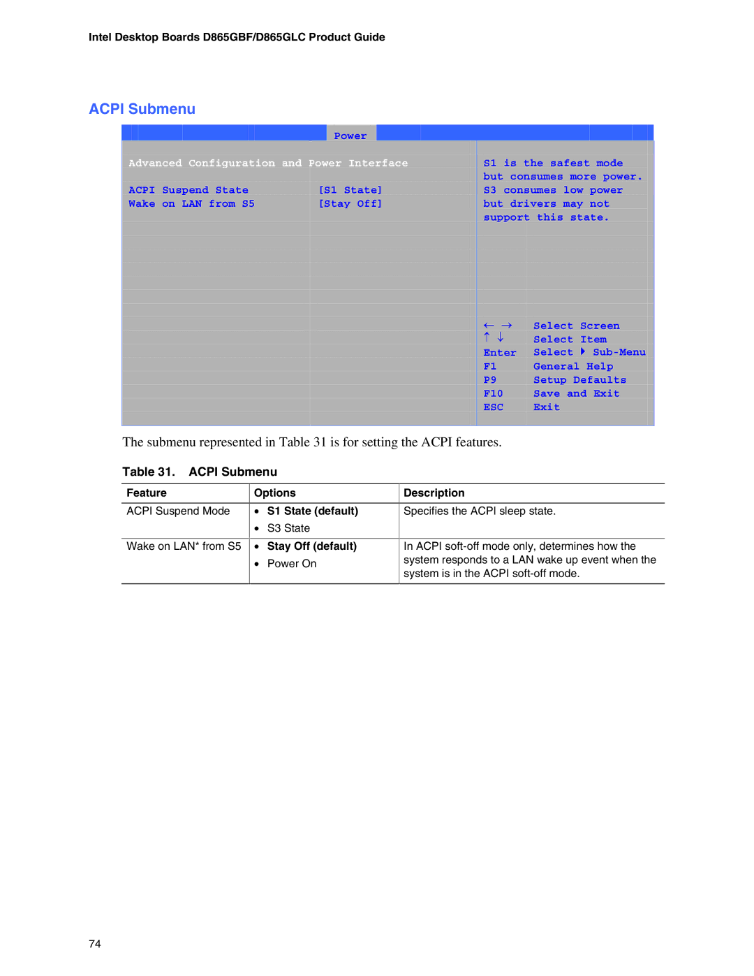 Intel D865GLC, D865GBF manual Acpi Submenu, Submenu represented in is for setting the Acpi features, State default 