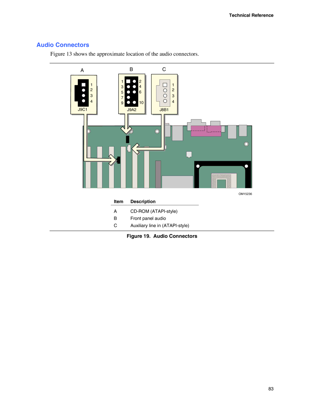 Intel D865GBF, D865GLC manual Audio Connectors, Technical Reference 