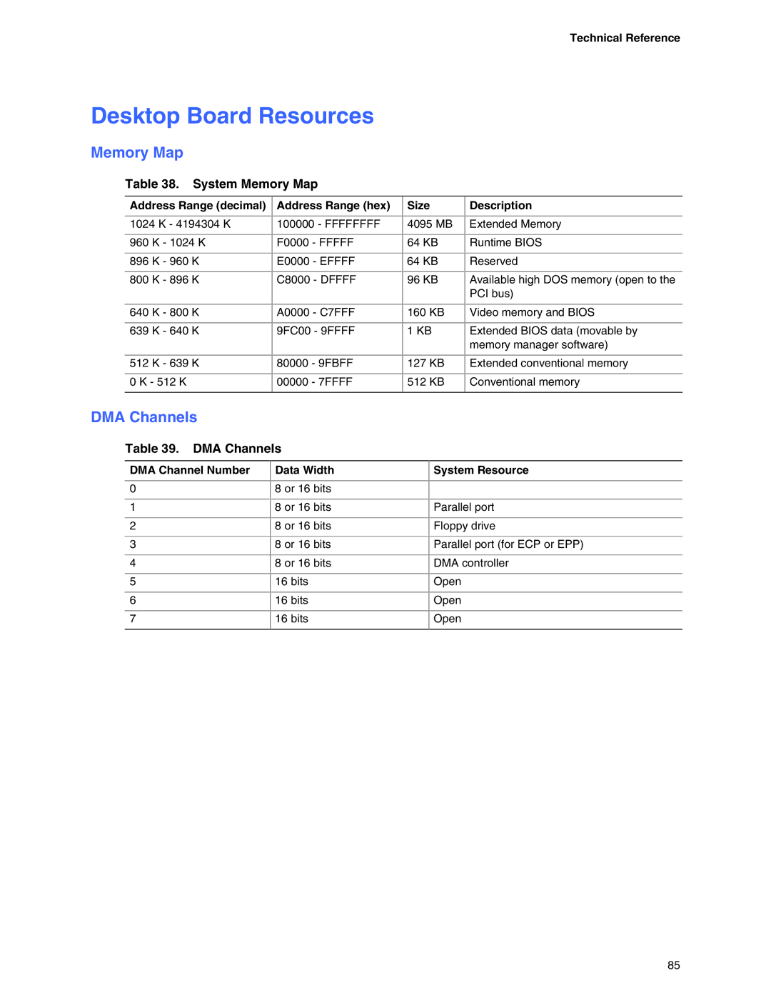 Intel D865GBF, D865GLC manual Desktop Board Resources, DMA Channels, System Memory Map 