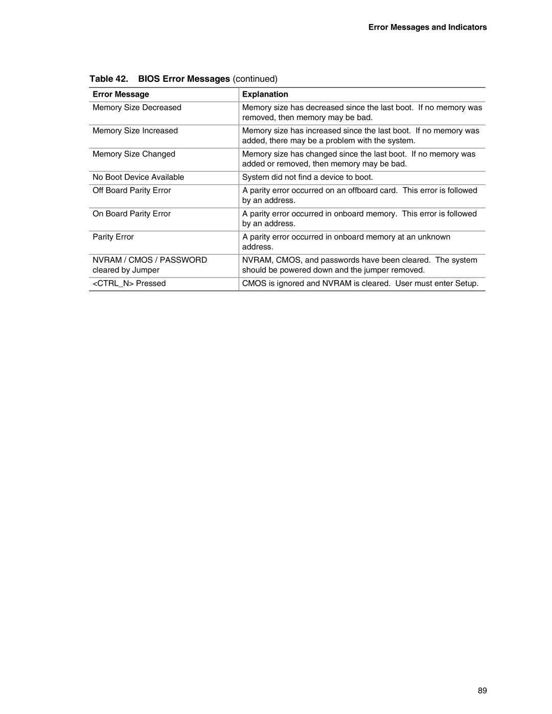 Intel D865GBF, D865GLC manual Error Messages and Indicators 