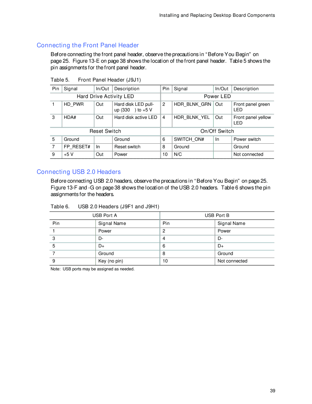 Intel D865GRH manual Connecting the Front Panel Header, Connecting USB 2.0 Headers 