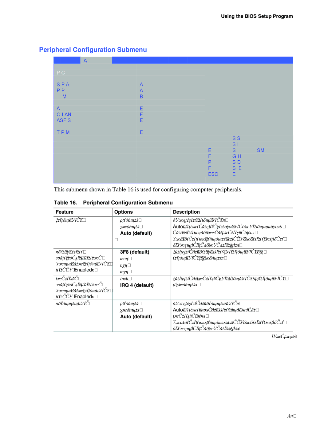 Intel D865GRH manual Peripheral Configuration Submenu, 3F8 default, IRQ 4 default 