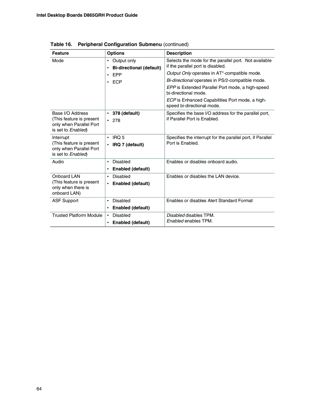 Intel D865GRH manual Bi-directional default, Default, IRQ 7 default 