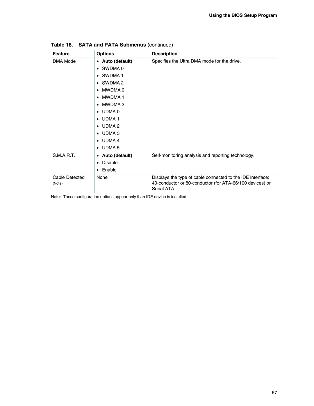 Intel D865GRH manual Swdma Mwdma Udma 