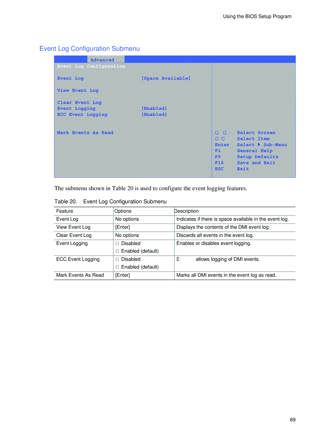 Intel D865GRH manual Event Log Configuration Submenu 