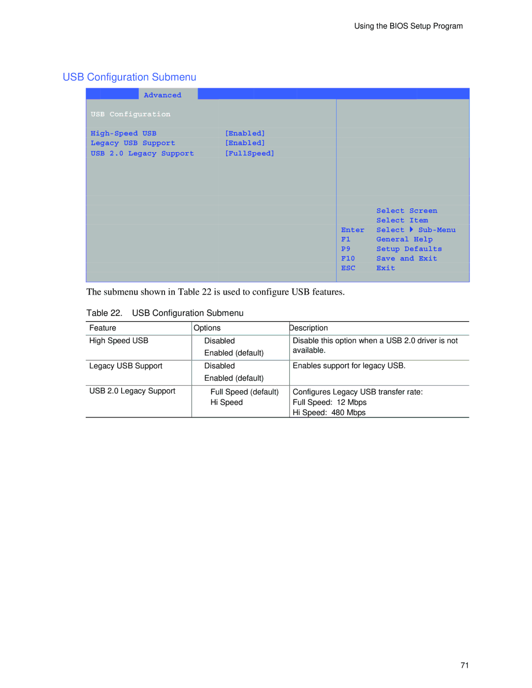 Intel D865GRH manual USB Configuration Submenu, Submenu shown in is used to configure USB features, Full Speed default 