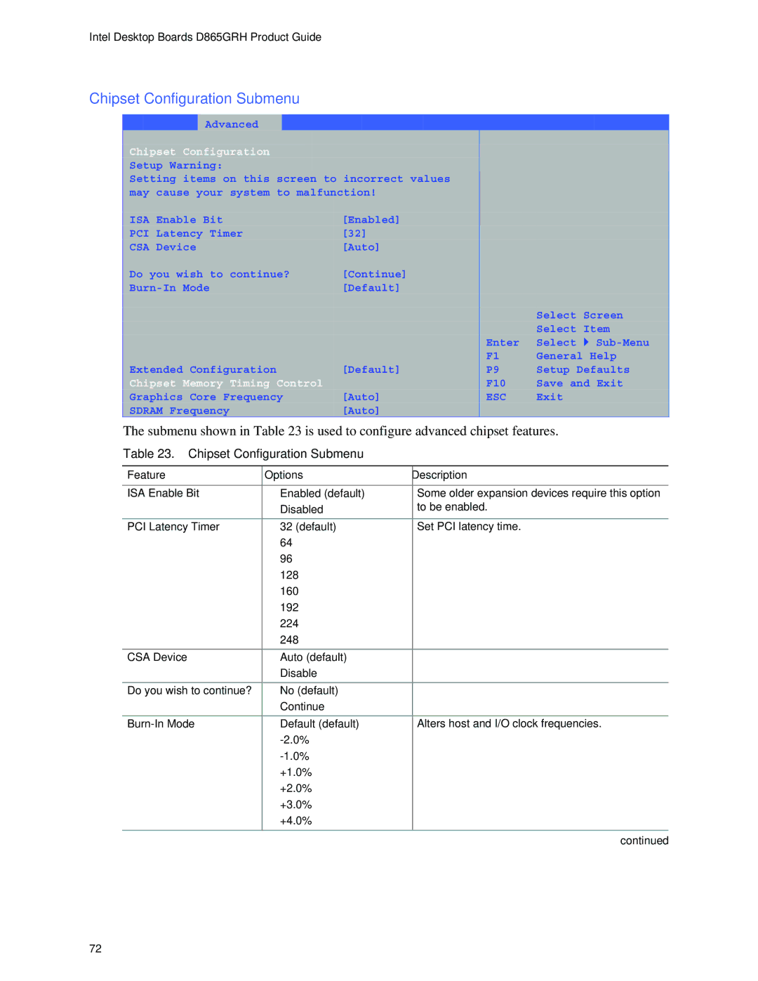 Intel D865GRH manual Chipset Configuration Submenu, Chipset Memory Timing Control, Default default 