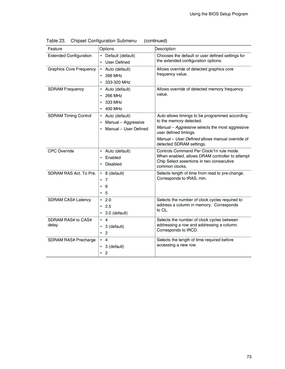 Intel D865GRH manual Extended Configuration 