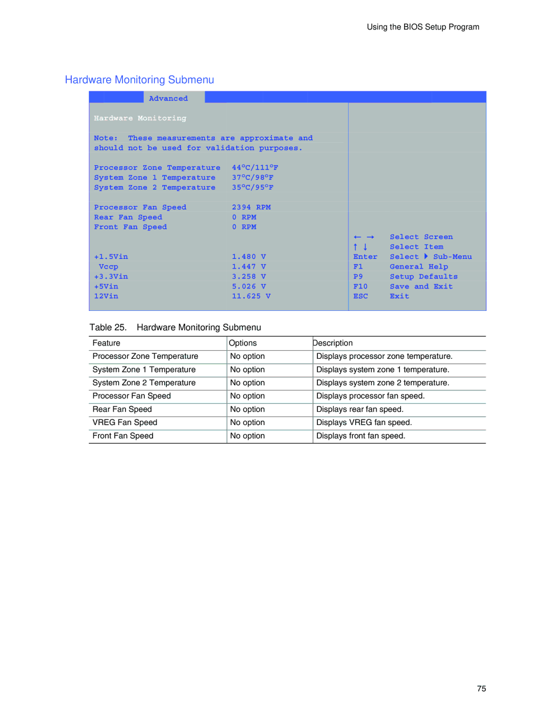 Intel D865GRH manual Hardware Monitoring Submenu 