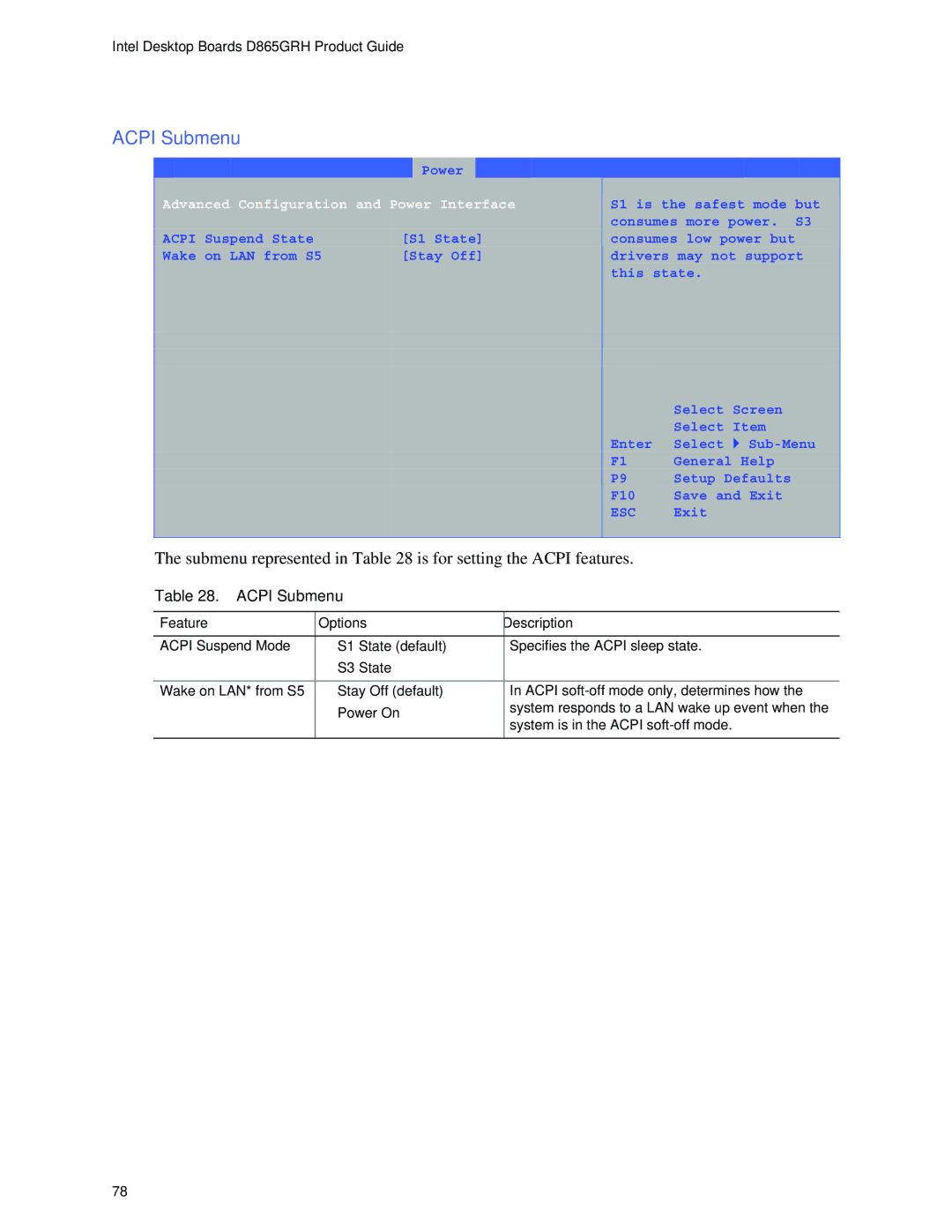 Intel D865GRH manual Acpi Submenu, Submenu represented in is for setting the Acpi features, State default 