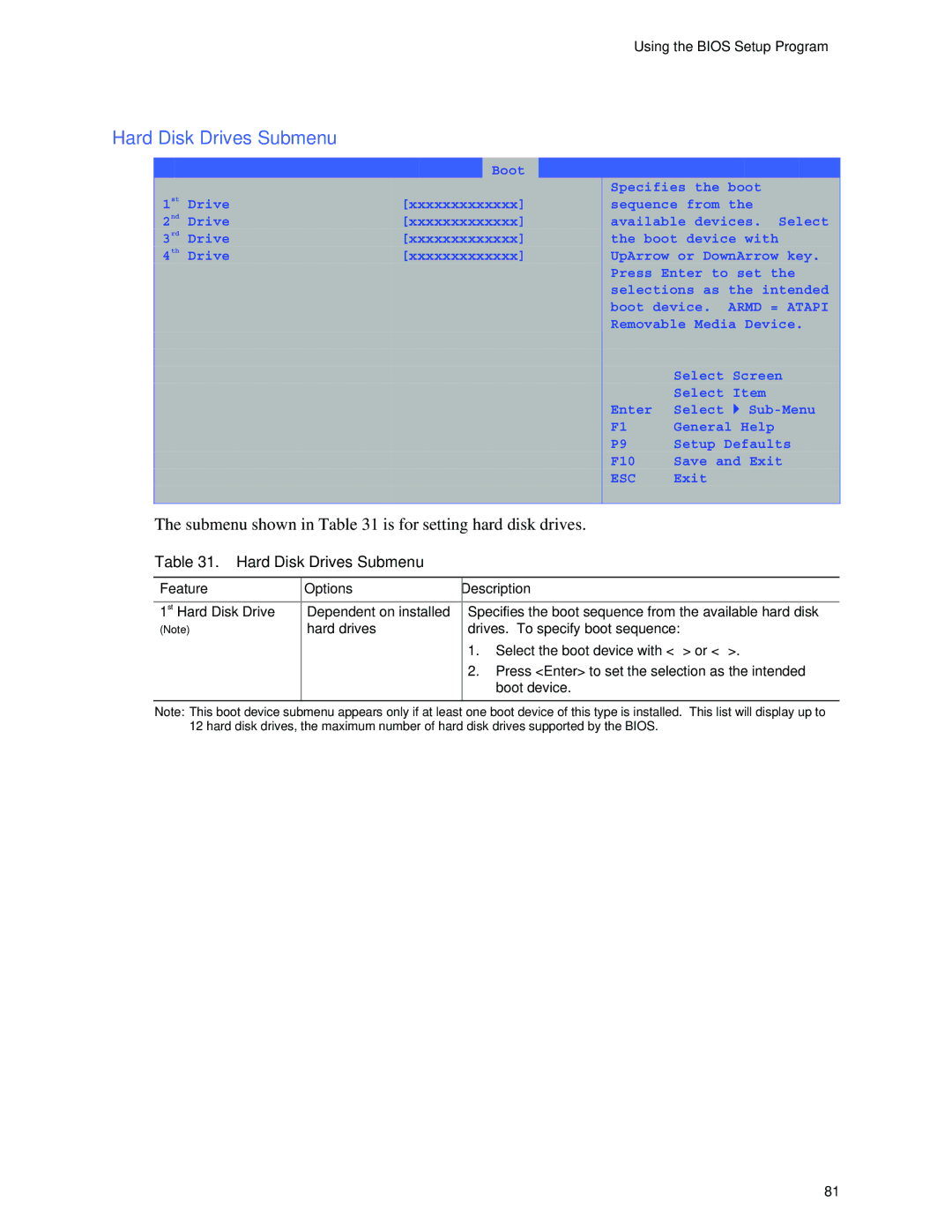 Intel D865GRH manual Hard Disk Drives Submenu, Submenu shown in is for setting hard disk drives 