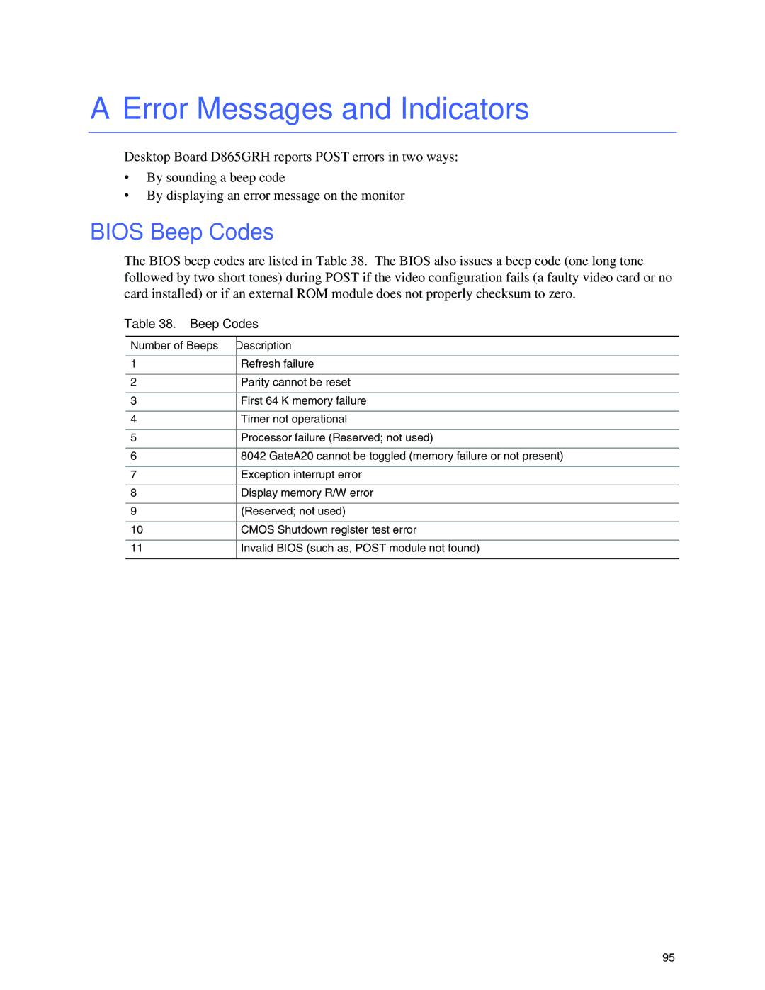 Intel D865GRH manual Error Messages and Indicators, Bios Beep Codes, Number of Beeps Description 