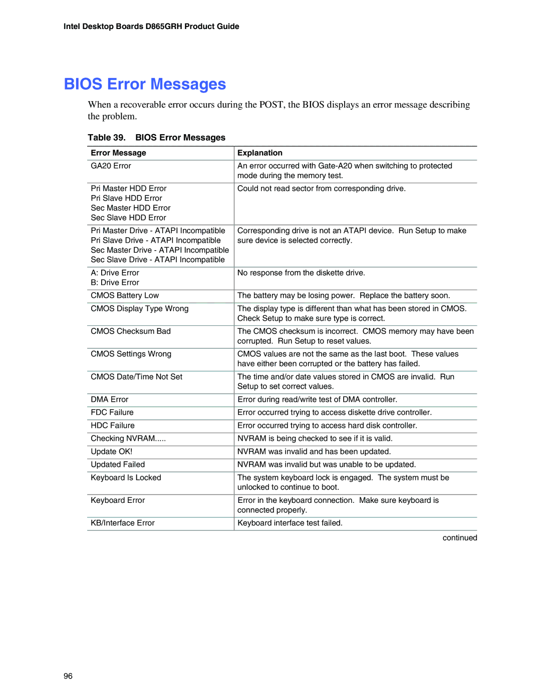 Intel D865GRH manual Bios Error Messages, Error Message Explanation 