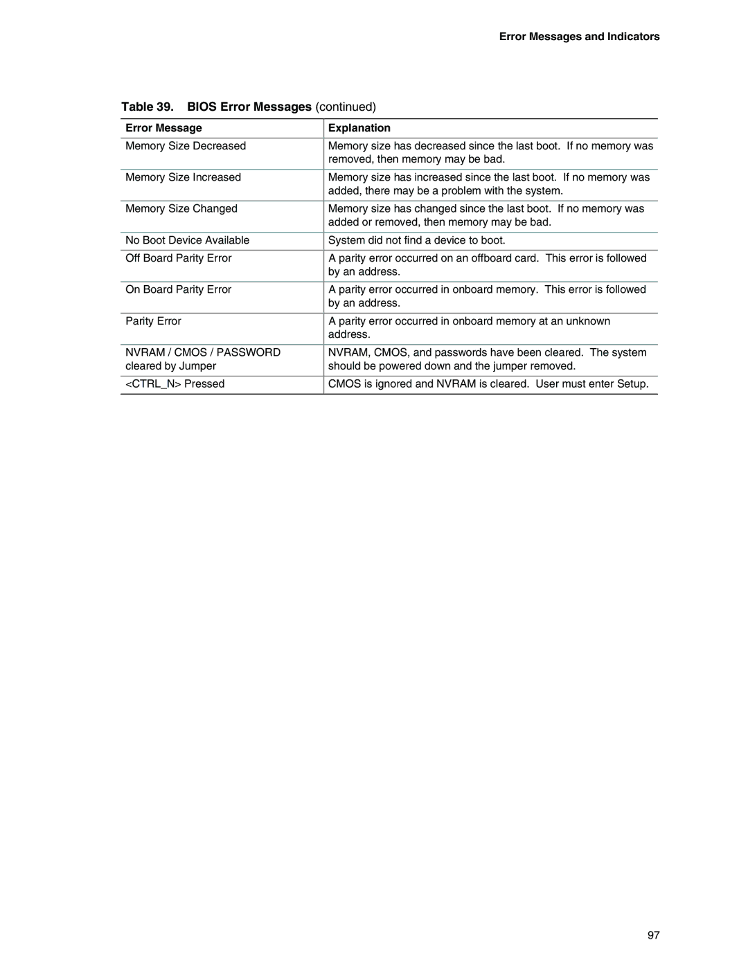 Intel D865GRH manual Error Messages and Indicators, Nvram / Cmos / Password 