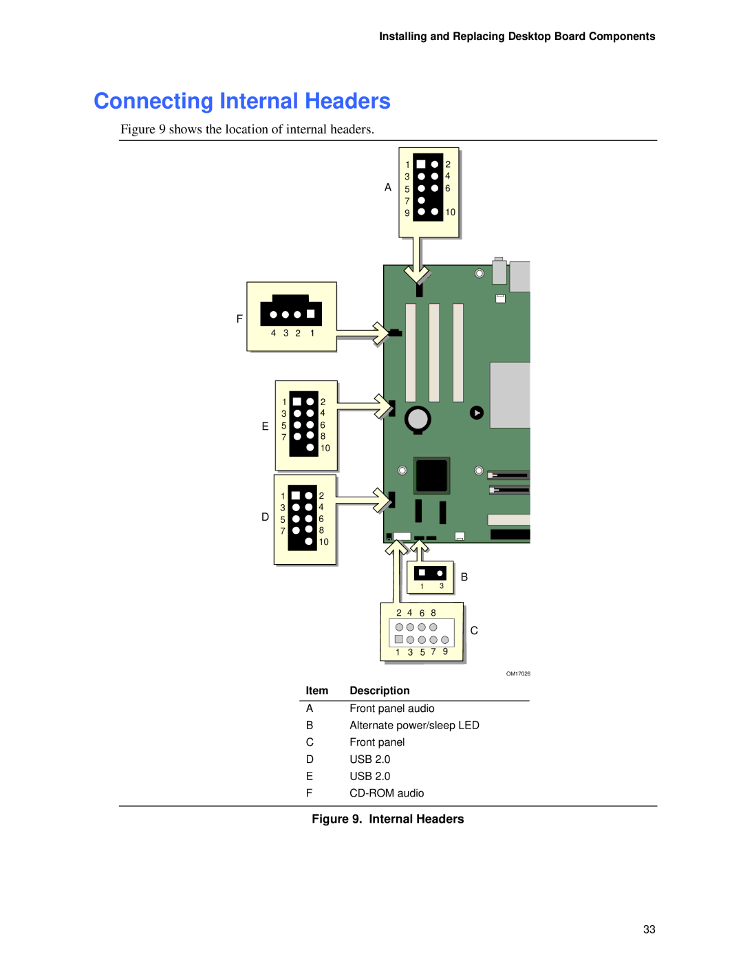 Intel D865GVHZ manual Connecting Internal Headers, Shows the location of internal headers 