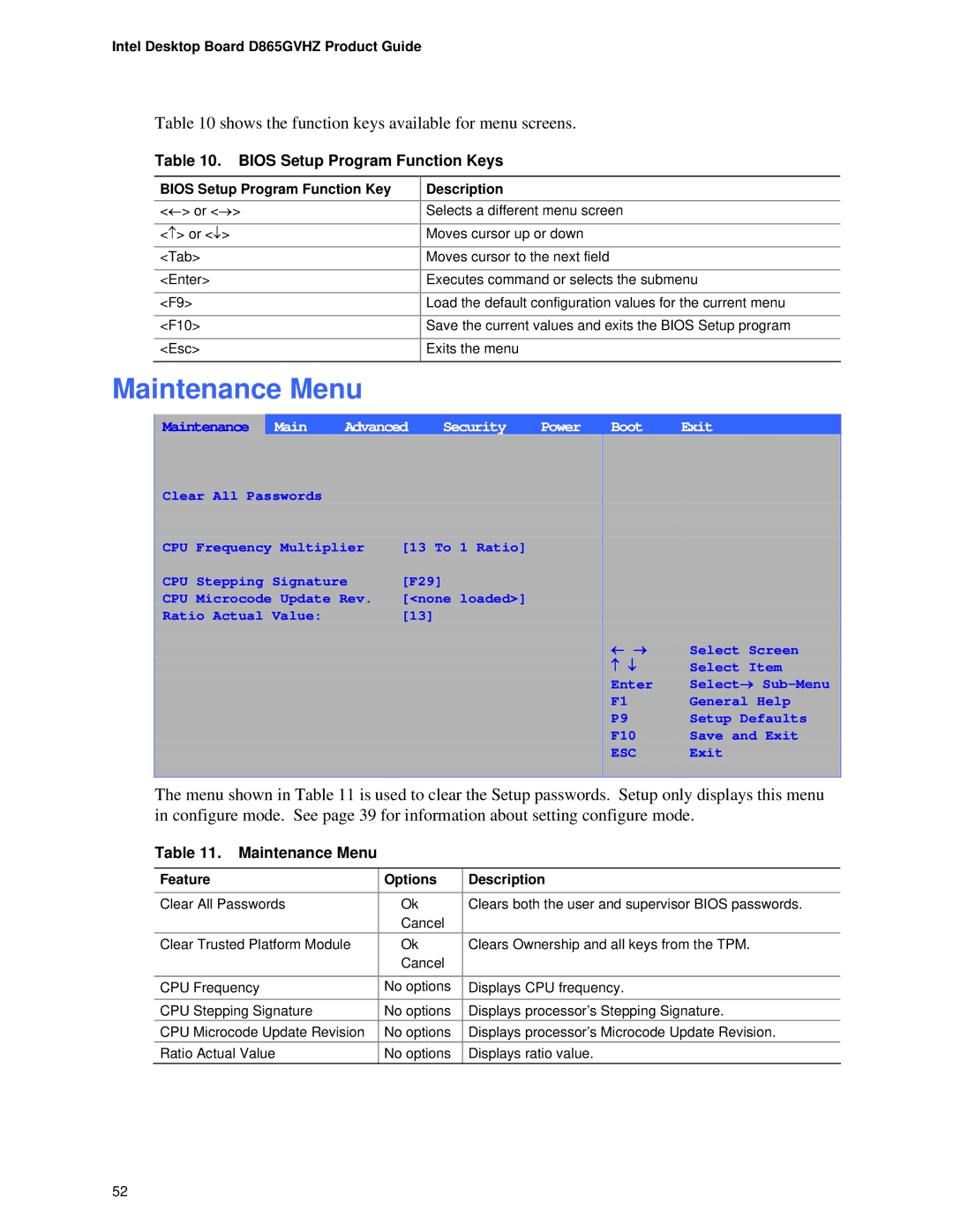 Intel D865GVHZ Maintenance Menu, Shows the function keys available for menu screens, Bios Setup Program Function Keys 