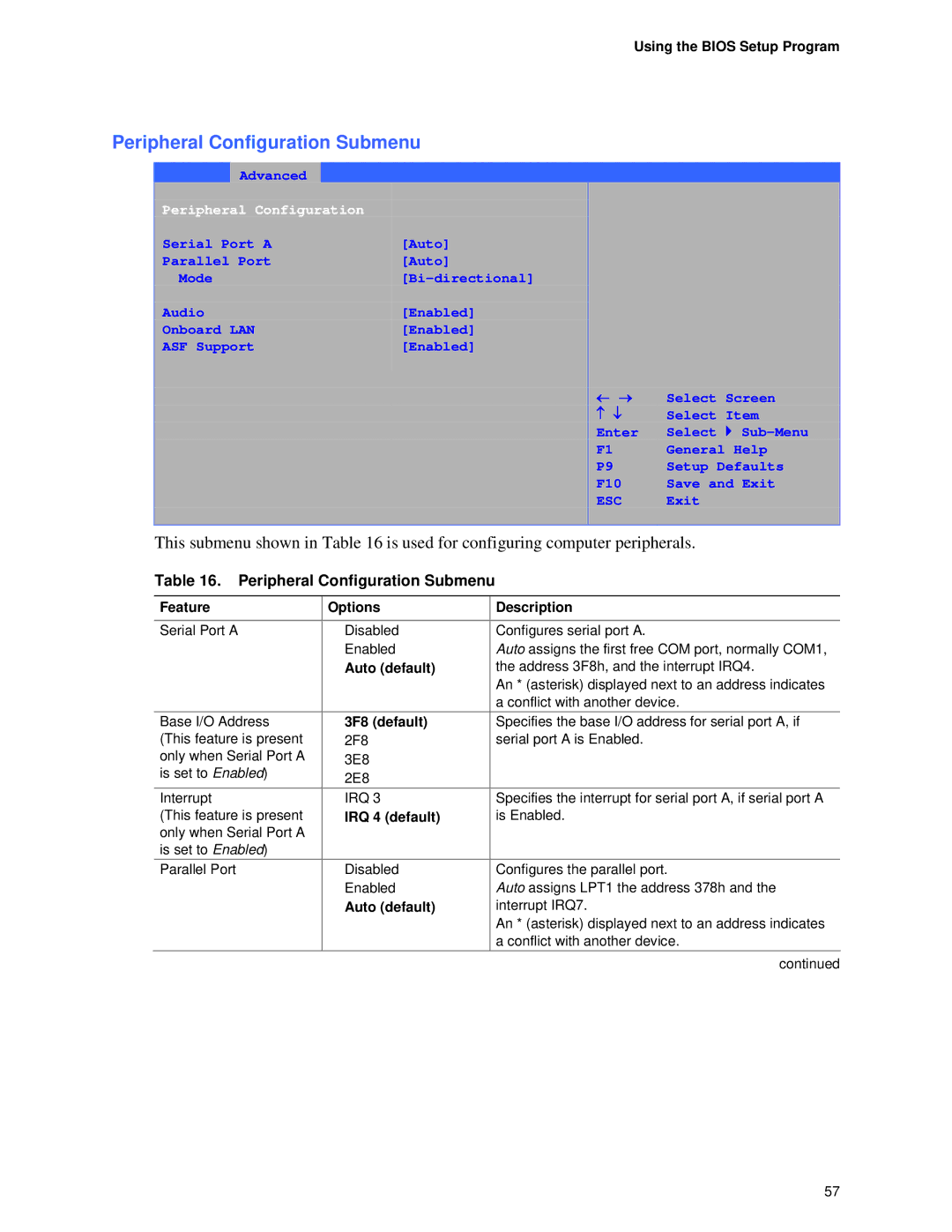 Intel D865GVHZ manual Peripheral Configuration Submenu, 3F8 default, IRQ 4 default 