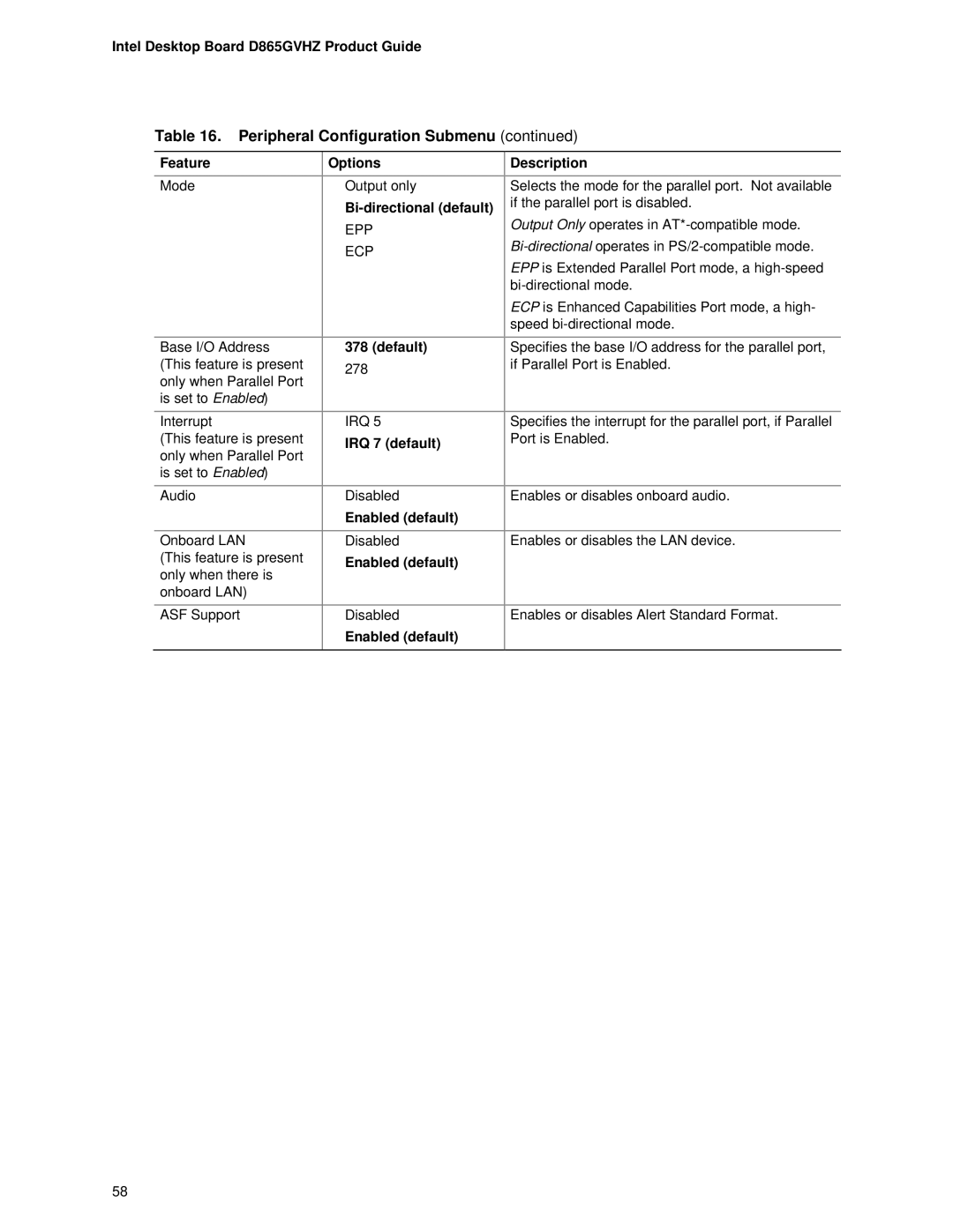 Intel D865GVHZ manual Bi-directional default, Default, IRQ 7 default 