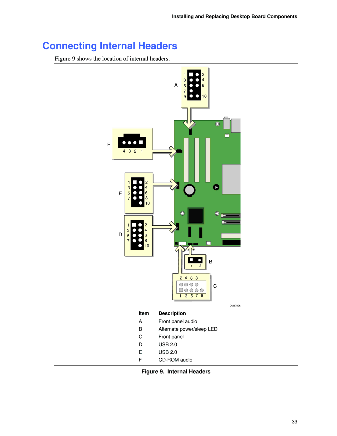 Intel D865GVHZ manual Connecting Internal Headers, Shows the location of internal headers 