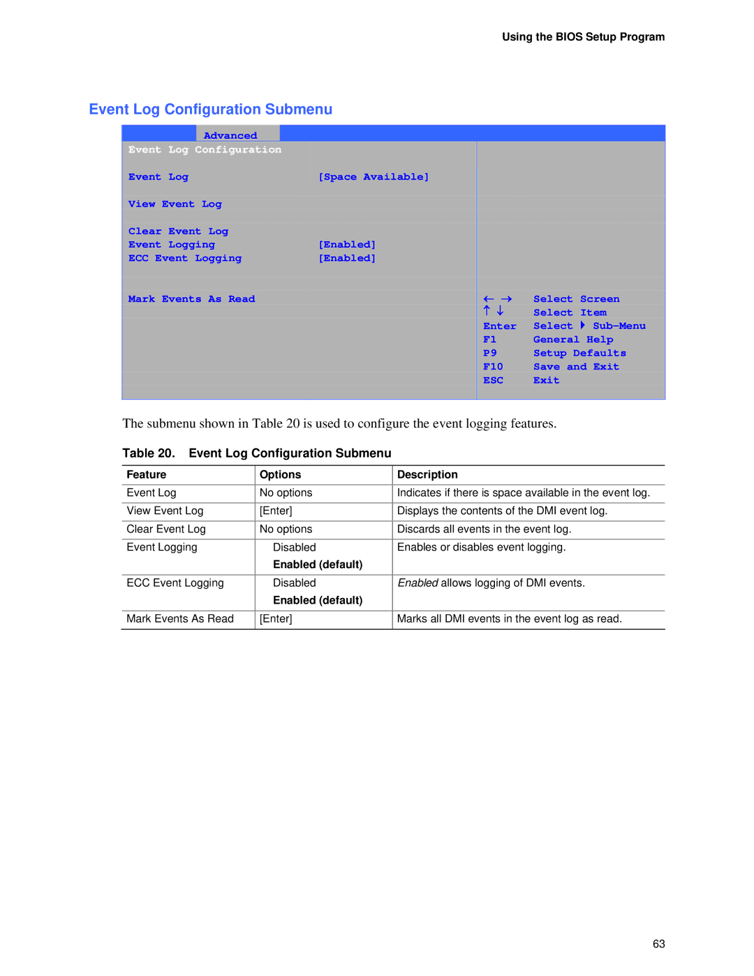 Intel D865GVHZ manual Event Log Configuration Submenu 